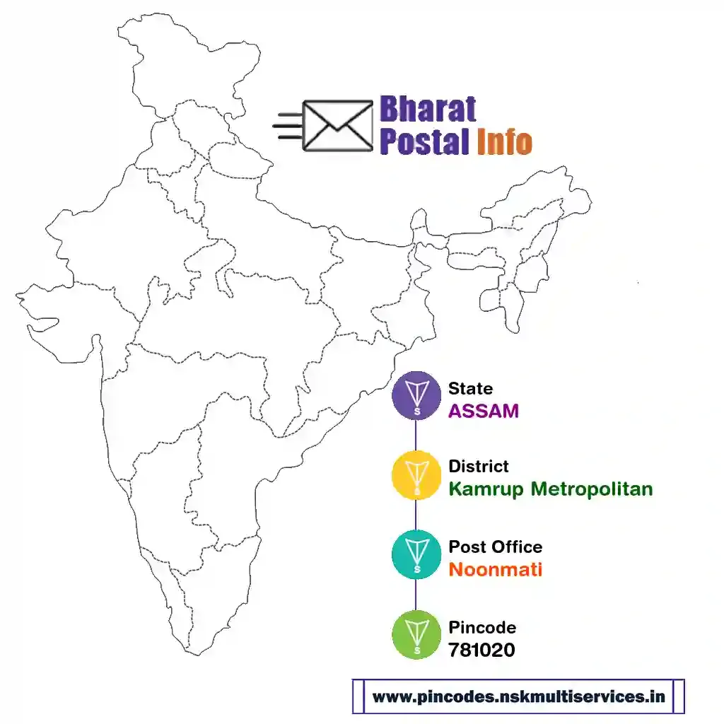 assam-kamrup metropolitan-noonmati-781020